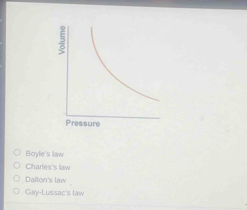 volume\npressure\nboyles law\ncharless law\ndaltons law\ngay - lussacs law