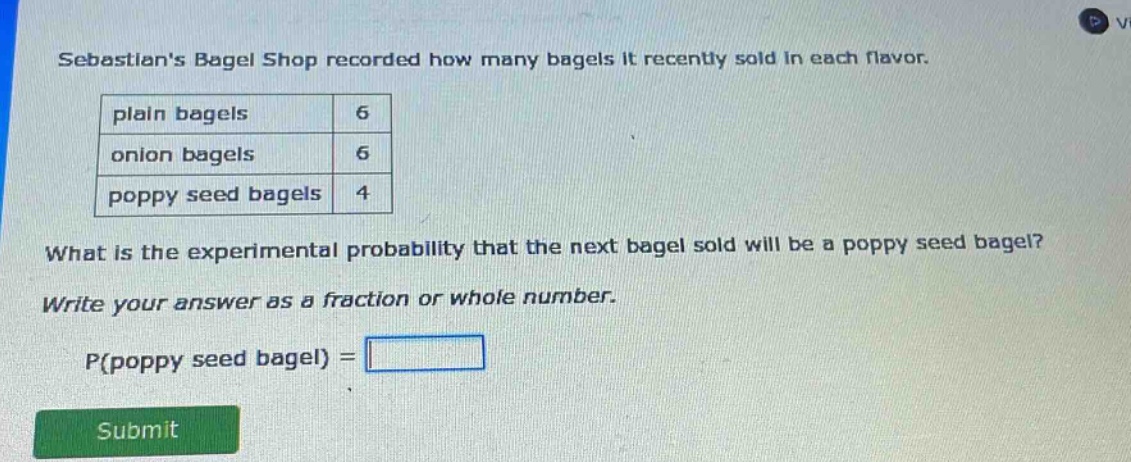sebastians bagel shop recorded how many bagels it recently sold in each flavor.\nplain bagels 6\nonion bagels 6\npoppy seed bagels 4\nwhat is the experimental probability that the next bagel sold will be a poppy seed bagel?\nwrite your answer as a fraction or whole number.\np(poppy seed bagel) =