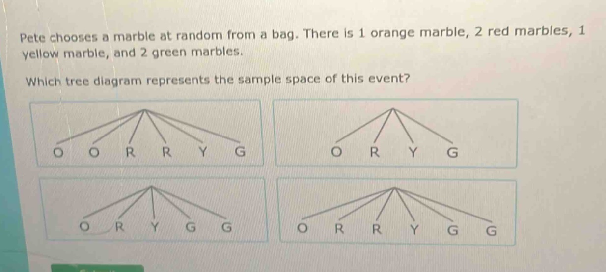 pete chooses a marble at random from a bag. there is 1 orange marble, 2 red marbles, 1 yellow marble, and 2 green marbles. which tree diagram represents the sample space of this event?