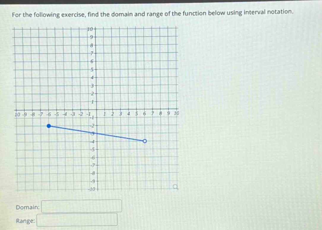 for the following exercise, find the domain and range of the function below using interval notation. domain: range: