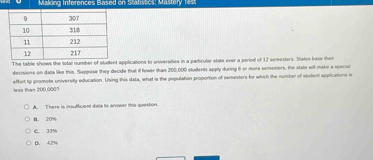 making inferences based on statistics: mastery test\nthe table shows the total number of student applications to universities in a particular state over a period of 12 semesters. states base their decisions on data like this. suppose they decide that if fewer than 200,000 students apply during 6 or more semesters, the state will make a special effort to promote university education. using this data, what is the population proportion of semesters for which the number of student applications is less than 200,000?\na. there is insufficient data to answer this question.\nb. 20%\nc. 33%\nd. 42%