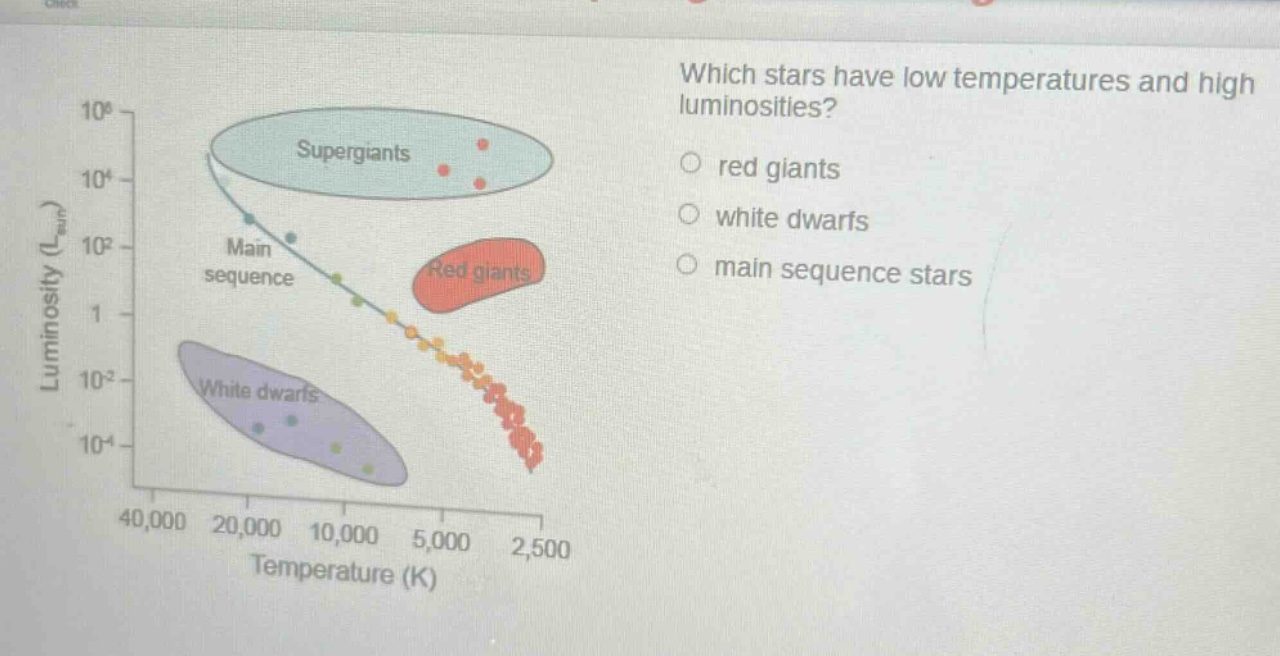 which stars have low temperatures and high luminosities?\nred giants\nwhite dwarfs\nmain sequence stars