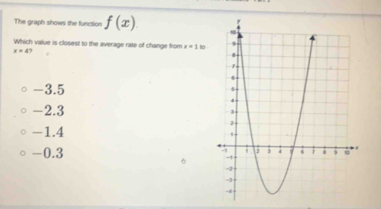 the graph shows the function $f(x)$. which value is closest to the average rate of change from $x = 1$ to $x = 4$? -3.5 -2.3 -1.4 -0.3