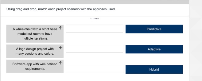 using drag and drop, match each project scenario with the approach used.\na wheelchair with a strict base model but room to have multiple iterations.\na logo design project with many versions and colors.\nsoftware app with well - defined requirements.\npredictive\nadaptive\nhybrid