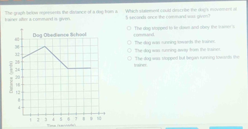 the graph below represents the distance of a dog from a trainer after a command is given. which statement could describe the dogs movement at 5 seconds once the command was given? dog obedience school distance (yards) 40 36 32 28 24 20 16 12 8 4 1 2 3 4 5 6 7 8 9 10 time (seconds) the dog stopped to lie down and obey the trainers command. the dog was running towards the trainer. the dog was running away from the trainer. the dog was stopped but began running towards the trainer.