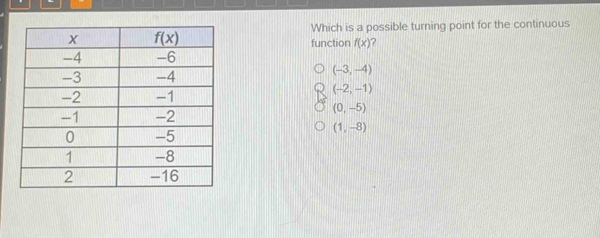 which is a possible turning point for the continuous function f(x)?\n(-3,-4)\n(-2,-1)\n(0,-5)\n(1,-8)\n\nx\tf(x)\n-4\t-6\n-3\t-4\n-2\t-1\n-1\t-2\n0\t-5\n1\t-8\n2\t-16