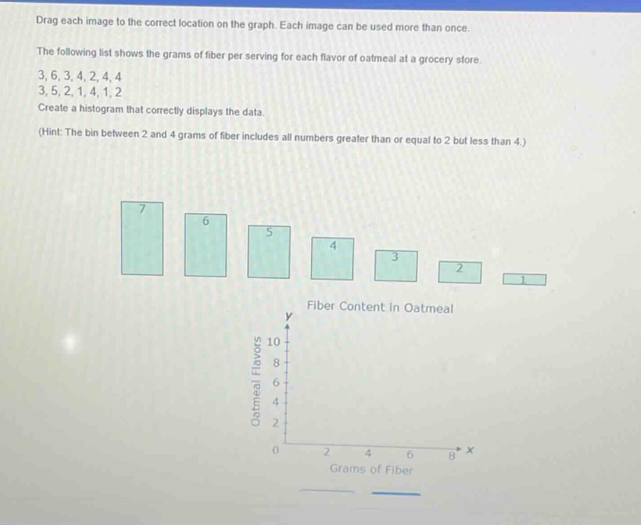 drag each image to the correct location on the graph. each image can be used more than once. the following list shows the grams of fiber per serving for each flavor of oatmeal at a grocery store. 3, 6, 3, 4, 2, 4, 4 3, 5, 2, 1, 4, 1, 2 create a histogram that correctly displays the data. (hint: the bin between 2 and 4 grams of fiber includes all numbers greater than or equal to 2 but less than 4.)