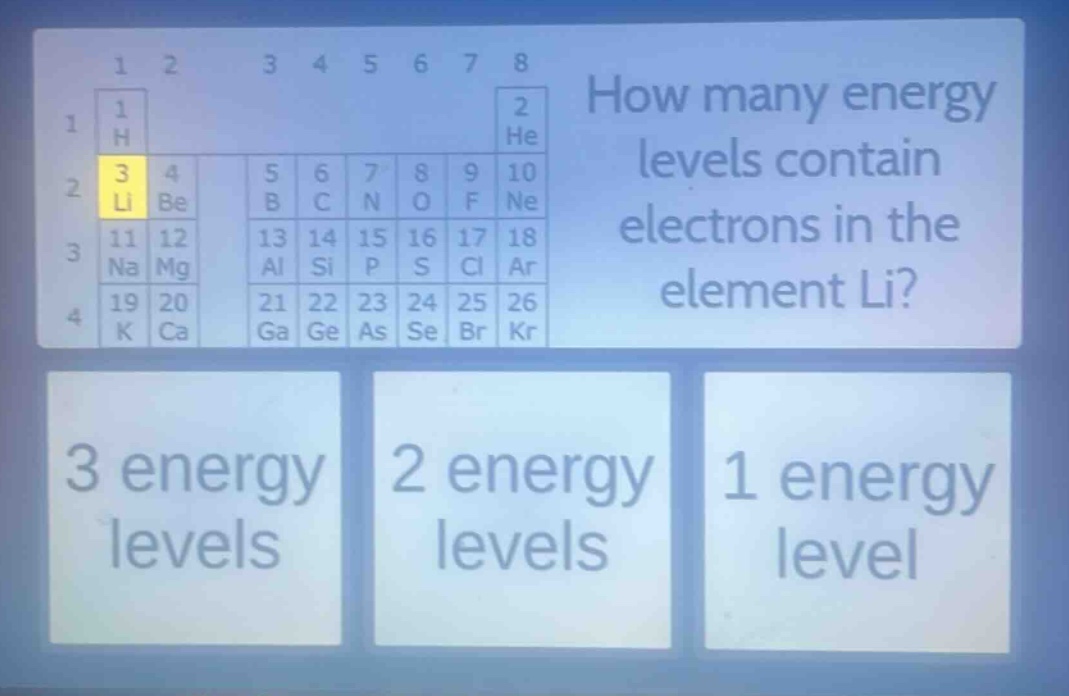 how many energy levels contain electrons in the element li? 3 energy levels 2 energy levels 1 energy level