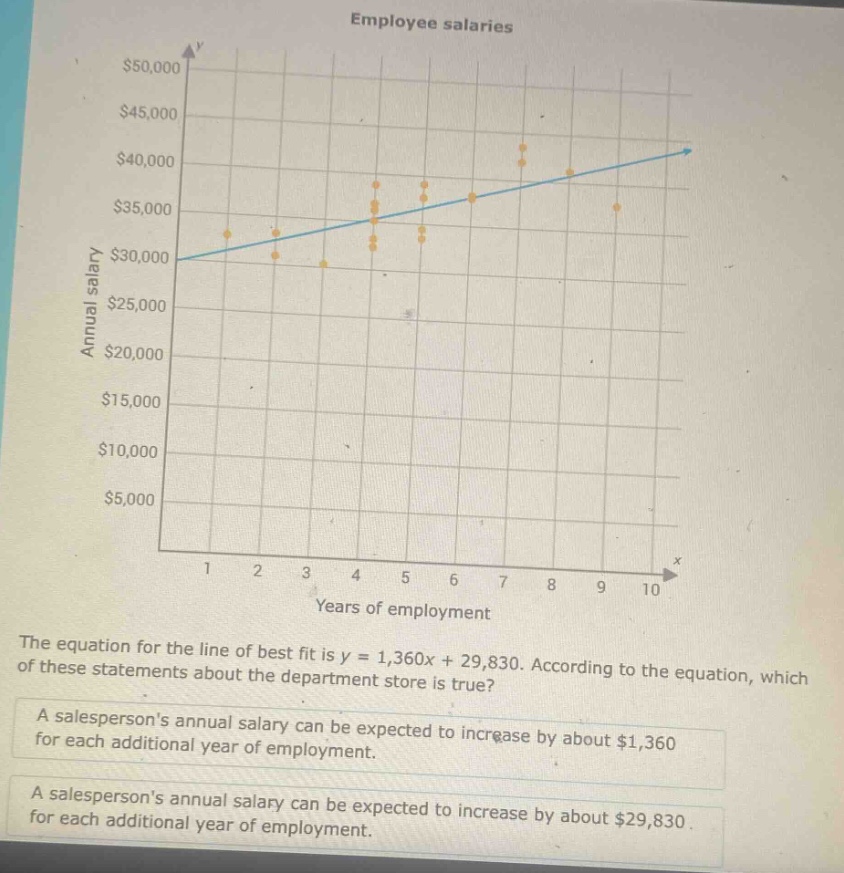 employee salaries\nthe equation for the line of best fit is y = 1,360x + 29,830. according to the equation, which of these statements about the department store is true?\na salespersons annual salary can be expected to increase by about $1,360 for each additional year of employment.\na salespersons annual salary can be expected to increase by about $29,830 for each additional year of employment.