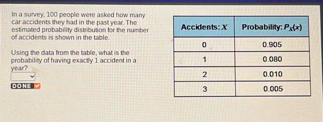 in a survey, 100 people were asked how many car accidents they had in the past year. the estimated probability distribution for the number of accidents is shown in the table. using the data from the table, what is the probability of having exactly 1 accident in a year?