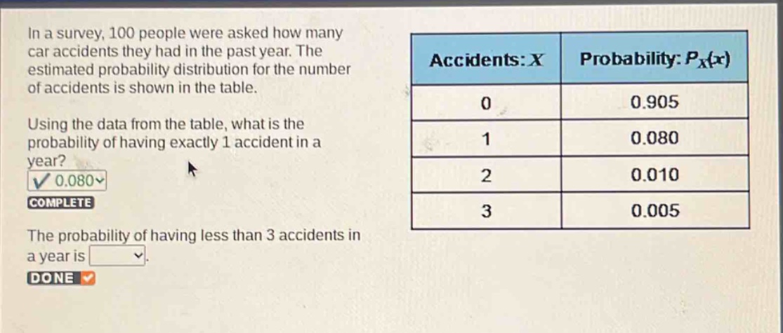 in a survey, 100 people were asked how many car accidents they had in the past year. the estimated probability distribution for the number of accidents is shown in the table. using the data from the table, what is the probability of having exactly 1 accident in a year? the probability of having less than 3 accidents in a year is