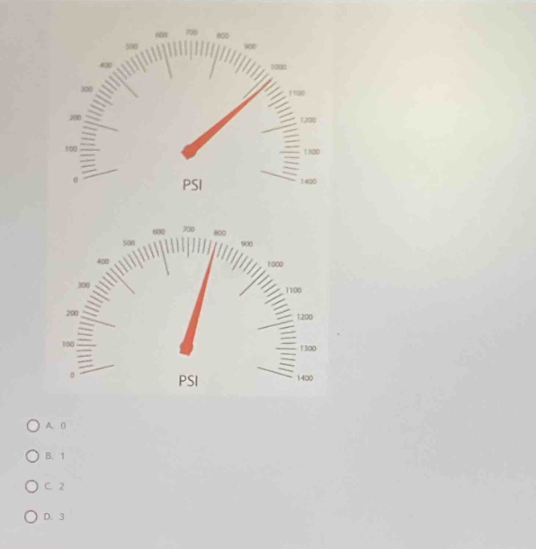psi\npsi\na. 0\nb. 1\nc. 2\nd. 3