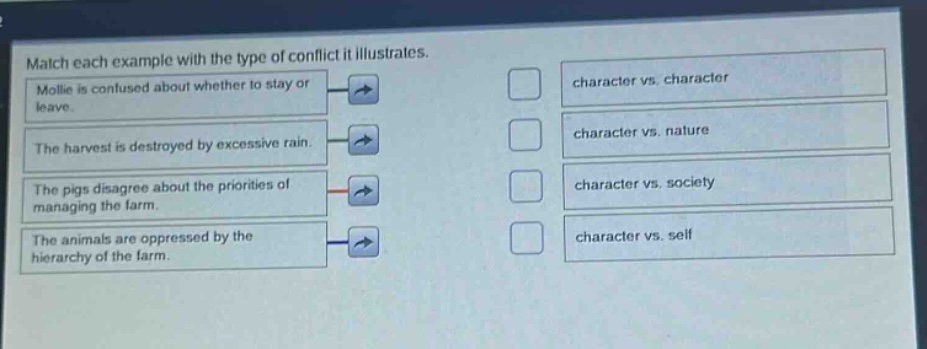 match each example with the type of conflict it illustrates. mollie is confused about whether to stay or leave. the harvest is destroyed by excessive rain. the pigs disagree about the priorities of managing the farm. the animals are oppressed by the hierarchy of the farm. character vs. character character vs. nature character vs. society character vs. self
