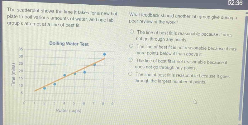 the scatterplot shows the time it takes for a new hot plate to boil various amounts of water, and one lab groups attempt at a line of best fit. what feedback should another lab group give during a peer - review of the work? boiling water test the line of best fit is reasonable because it does not go through any points. the line of best fit is not reasonable because it has more points below it than above it. the line of best fit is not reasonable because it does not go through any points. the line of best fit is reasonable because it goes through the largest number of points.