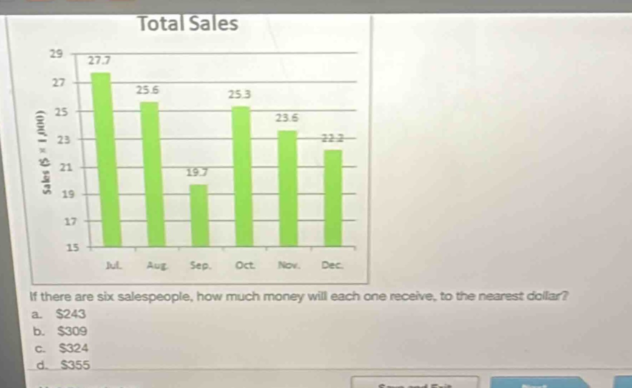 total sales\nif there are six salespeople, how much money will each one receive, to the nearest dollar?\na. $243\nb. $309\nc. $324\nd. $355