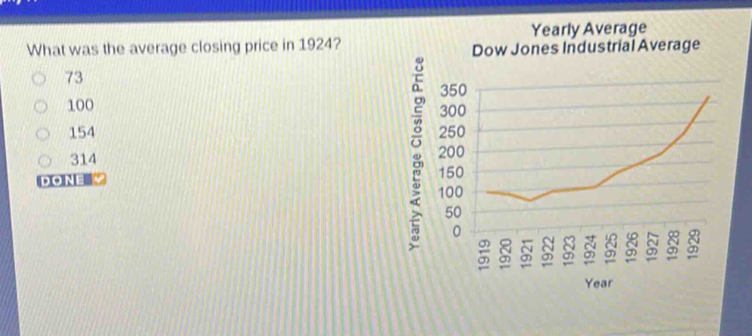 what was the average closing price in 1924?\n73\n100\n154\n314\ndone\nyearly average dow jones industrial average\nyearly average closing price\n1919 1920 1921 1922 1923 1924 1925 1926 1927 1928 1929\n0\n50\n100\n150\n200\n250\n300\n350