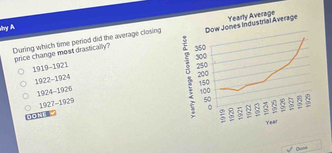 during which time period did the average closing price change most drastically?\n1919 - 1921\n1922 - 1924\n1924 - 1926\n1927 - 1929\ndone