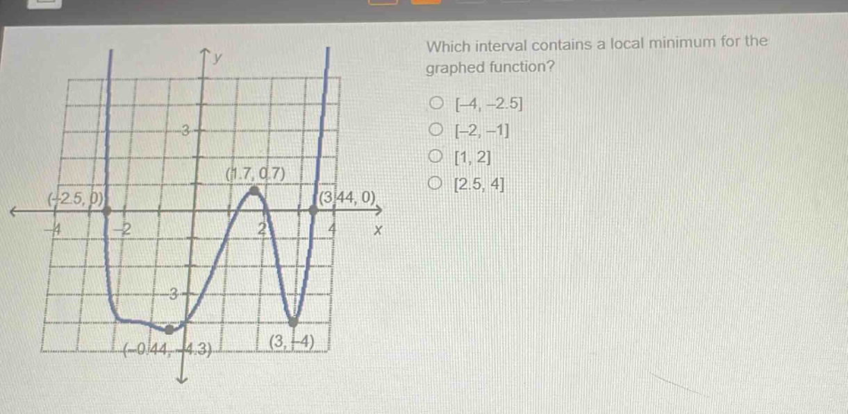 which interval contains a local minimum for the graphed function?\n-4, -2.5\n-2, -1\n1, 2\n2.5, 4\n(-2.5, 0)\n(1.7, 0.7)\n(3.44, 0)\n(-0.44, -4.3)\n(3, -4)