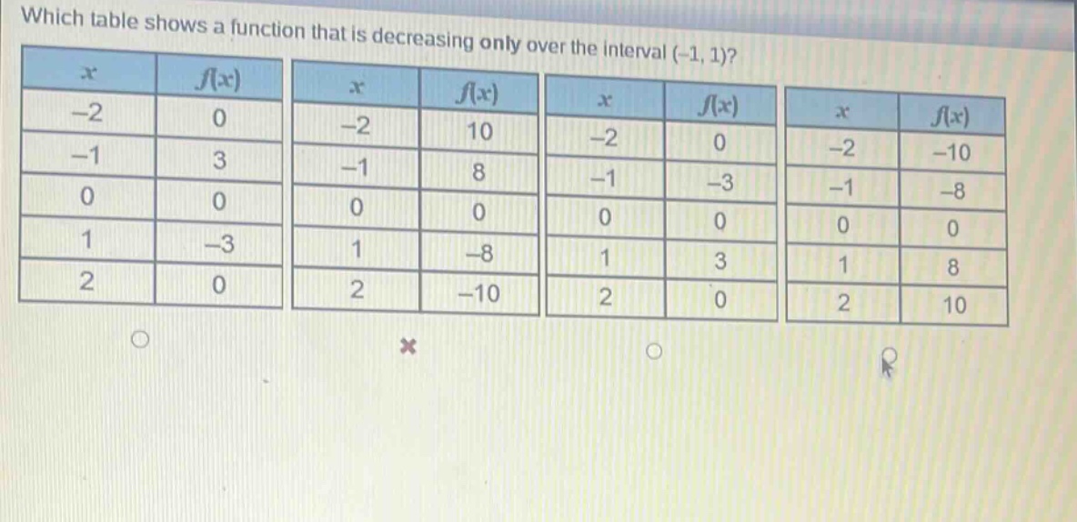which table shows a function that is decreasing only over the interval (-1, 1)?