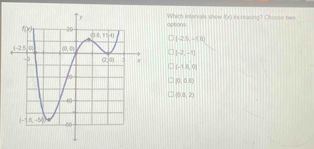 which intervals show f(x) increasing? choose two options. -2.5,-1.6) -2,-1 (-1.6,0) 0,0.8) (0.8,2)