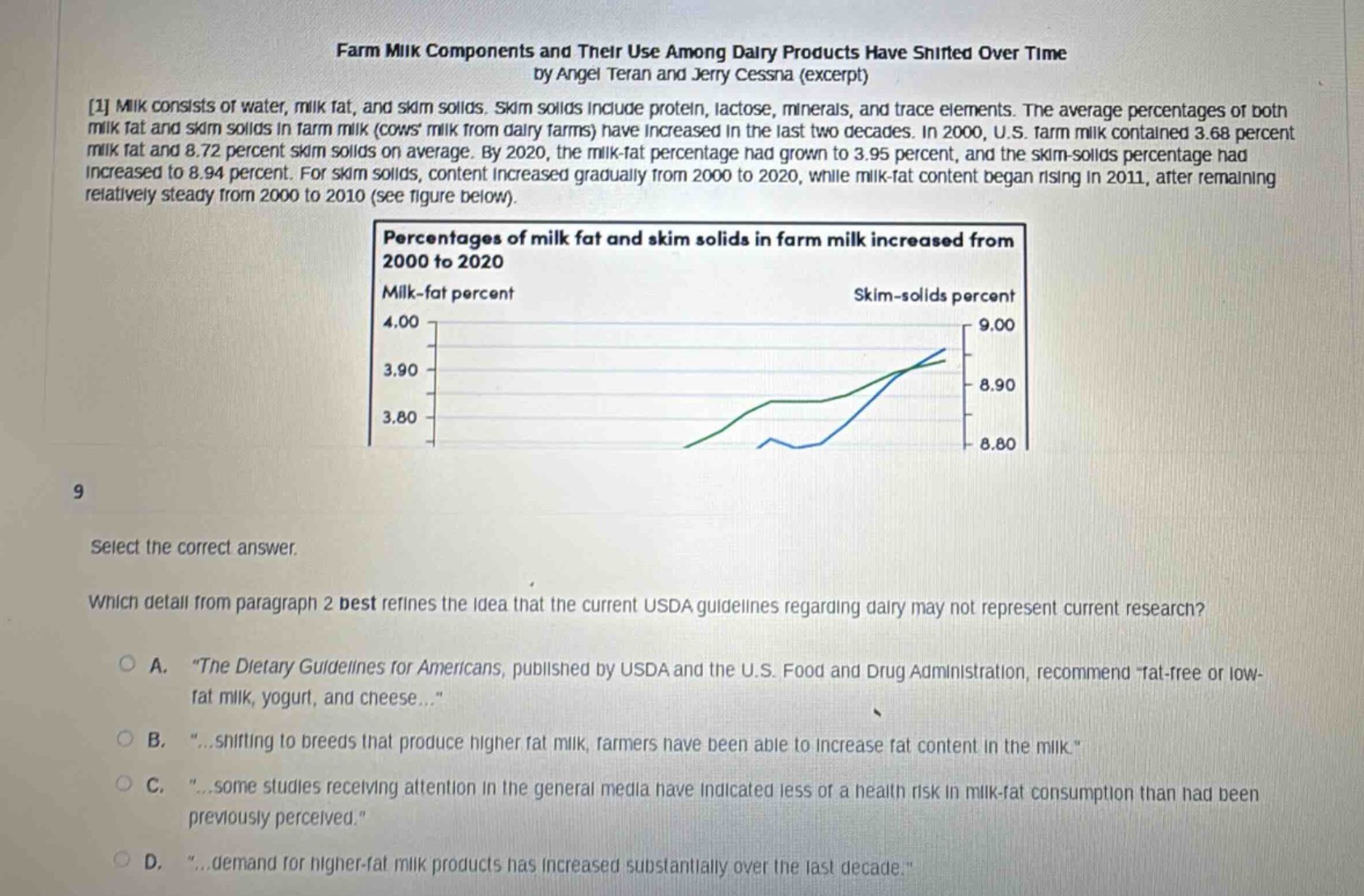 farm milk components and their use among dairy products have shifted over time by angel teran and jerry cessna (excerpt) 1 milk consists of water, milk fat, and skim solids. skim solids include protein, lactose, minerals, and trace elements. the average percentages of both milk fat and skim solids in farm milk (cows milk from dairy farms) have increased in the last two decades. in 2000, u.s. farm milk contained 3.68 percent milk fat and 8.72 percent skim solids on average. by 2020, the milk - fat percentage had grown to 3.95 percent, and the skim - solids percentage had increased to 8.94 percent. for skim solids, content increased gradually from 2000 to 2020, while milk - fat content began rising in 2011, after remaining relatively steady from 2000 to 2010 (see figure below). percentages of milk fat and skim solids in farm milk increased from 2000 to 2020 milk - fat percent skim - solids percent 4.00 9.00 3.90 8.90 3.80 8.80 9 select the correct answer. which detail from paragraph 2 best refines the idea that the current usda guidelines regarding dairy may not represent current research? a. “the dietary guidelines for americans, published by usda and the u.s. food and drug administration, recommend fat - free or low - fat milk, yogurt, and cheese...” b. “...shifting to breeds that produce higher fat milk, farmers have been able to increase fat content in the milk.” c. “...some studies receiving attention in the general media have indicated less of a health risk in milk - fat consumption than had been previously perceived.” d. “...demand for higher - fat milk products has increased substantially over the last decade.”