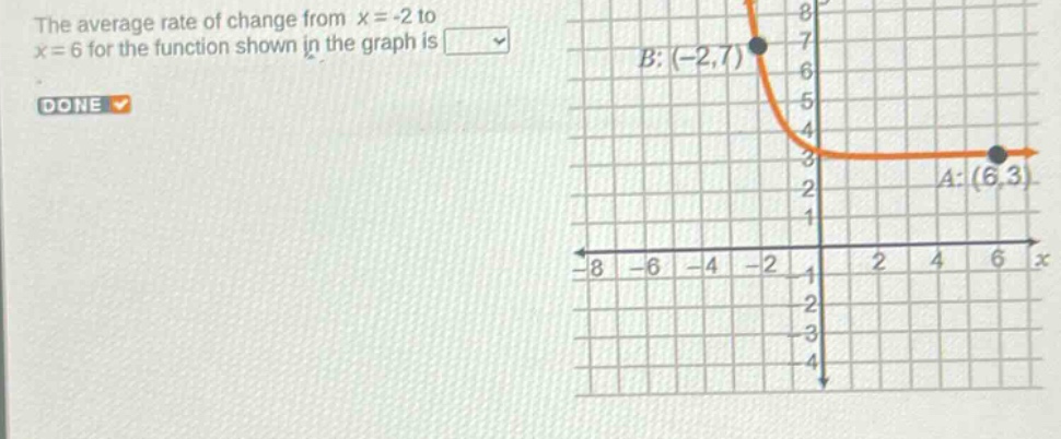 the average rate of change from x = -2 to x = 6 for the function shown in the graph is \ndone