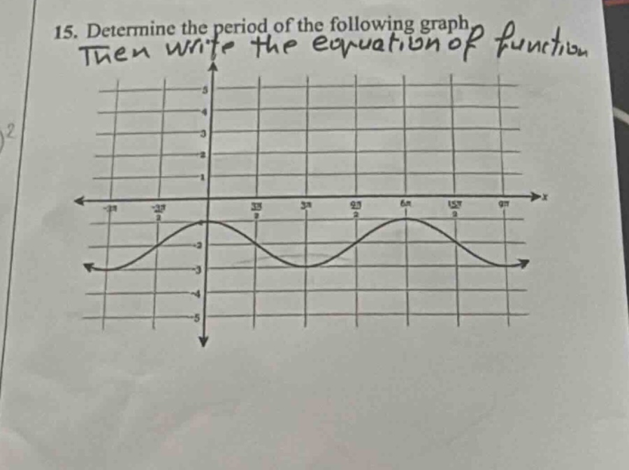15. determine the period of the following graph then write the equation of function