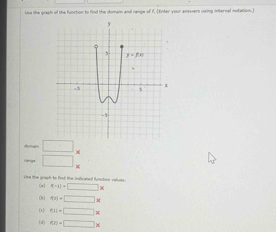 use the graph of the function to find the domain and range of f. (enter your answers using interval notation.)\ndomain\nrange\nuse the graph to find the indicated function values. (a) f(-1) = (b) f(0) = (c) f(1) = (d) f(2) =