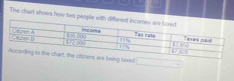 the chart shows how two people with different incomes are taxed.\n| | income | tax rate | taxes paid |\n|--|--|--|--|\n| citizen a | $35,000 | 11% | $3,850 |\n| citizen b | $72,000 | 11% | $7,920 |\naccording to the chart, the citizens are being taxed