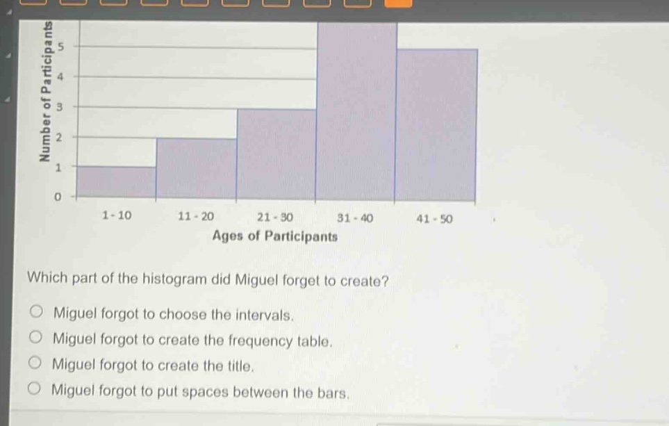 which part of the histogram did miguel forget to create?\nmiguel forgot to choose the intervals.\nmiguel forgot to create the frequency table.\nmiguel forgot to create the title.\nmiguel forgot to put spaces between the bars.