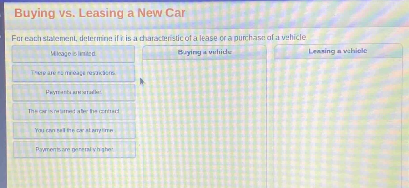 buying vs. leasing a new car\nfor each statement, determine if it is a characteristic of a lease or a purchase of a vehicle.\nmileage is limited.\nthere are no mileage restrictions.\npayments are smaller.\nthe car is returned after the contract.\nyou can sell the car at any time.\npayments are generally higher.\nbuying a vehicle\nleasing a vehicle