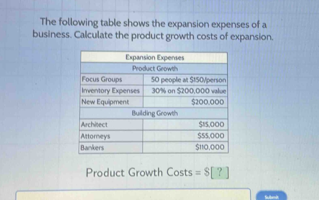 the following table shows the expansion expenses of a business. calculate the product growth costs of expansion.\n\n| expansion expenses | product growth |\n|--|--|\n| focus groups | 50 people at $150/person |\n| inventory expenses | 30% on $200,000 value |\n| new equipment | $200,000 |\n| building growth | |\n| architect | $15,000 |\n| attorneys | $55,000 |\n| bankers | $110,000 |\n\nproduct growth costs = $?