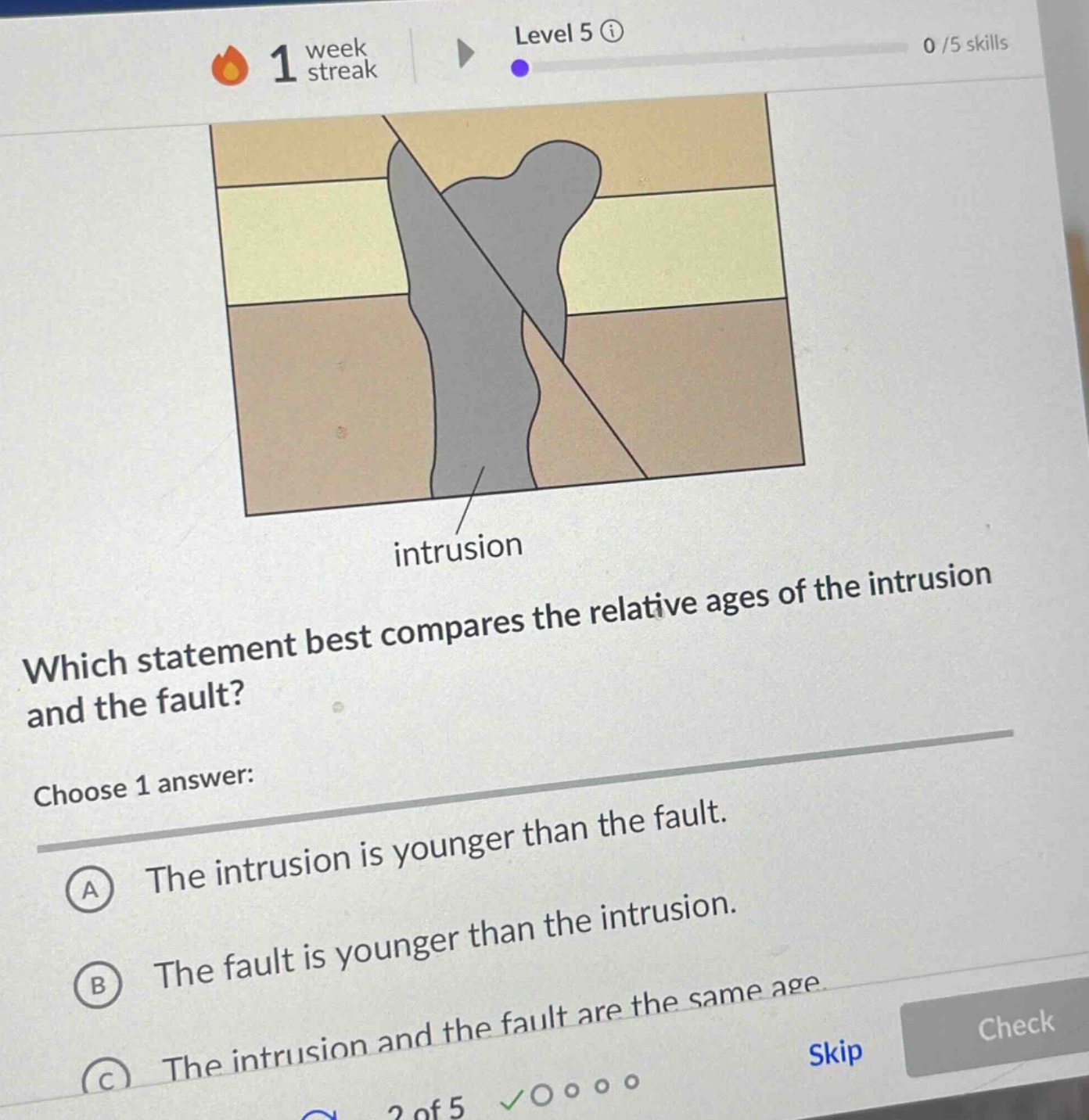 1 week streak level 5 0 / 5 skills intrusion which statement best compares the relative ages of the intrusion and the fault? choose 1 answer: a the intrusion is younger than the fault. b the fault is younger than the intrusion. c the intrusion and the fault are the same age. skip check