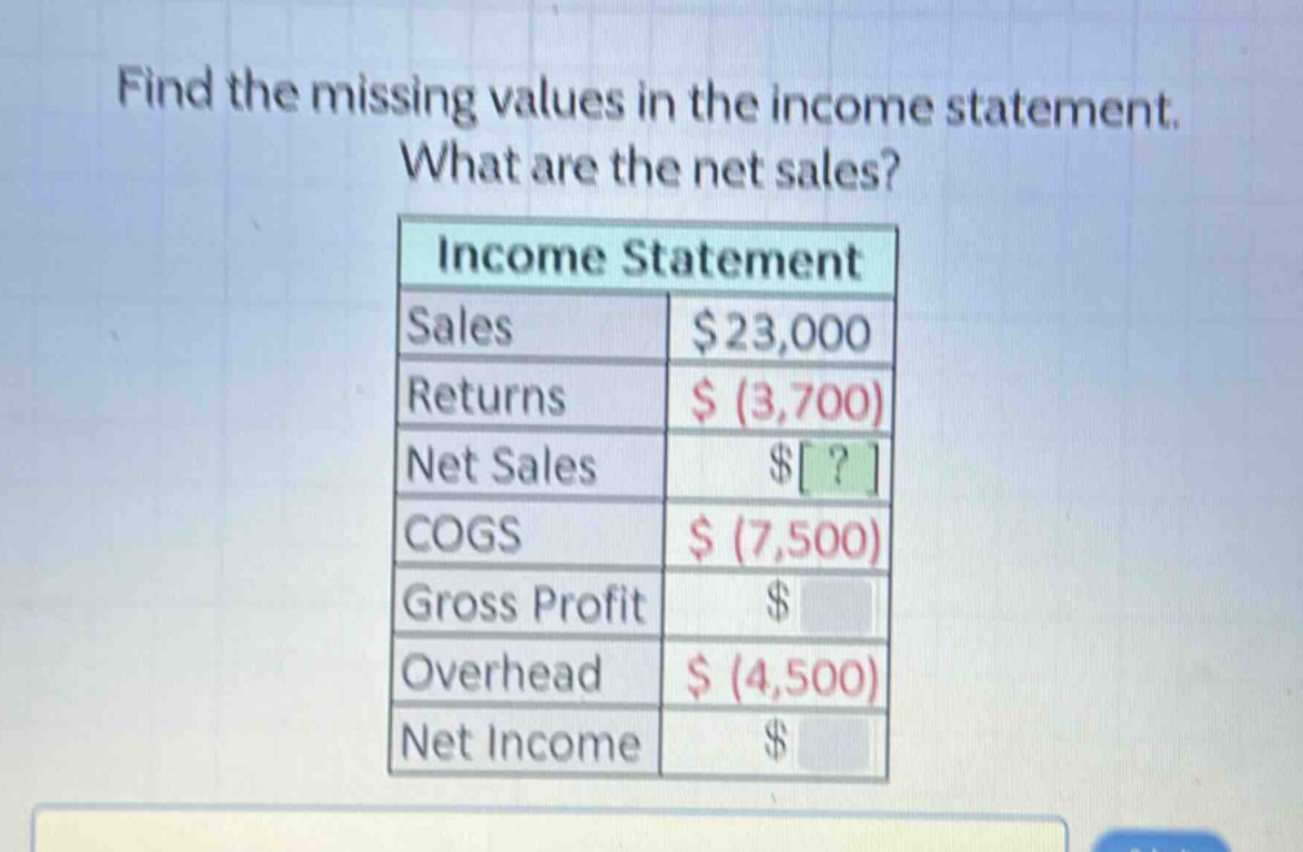 find the missing values in the income statement. what are the net sales? income statement sales $23,000 returns $ (3,700) net sales $? cogs $ (7,500) gross profit $ overhead $ (4,500) net income $