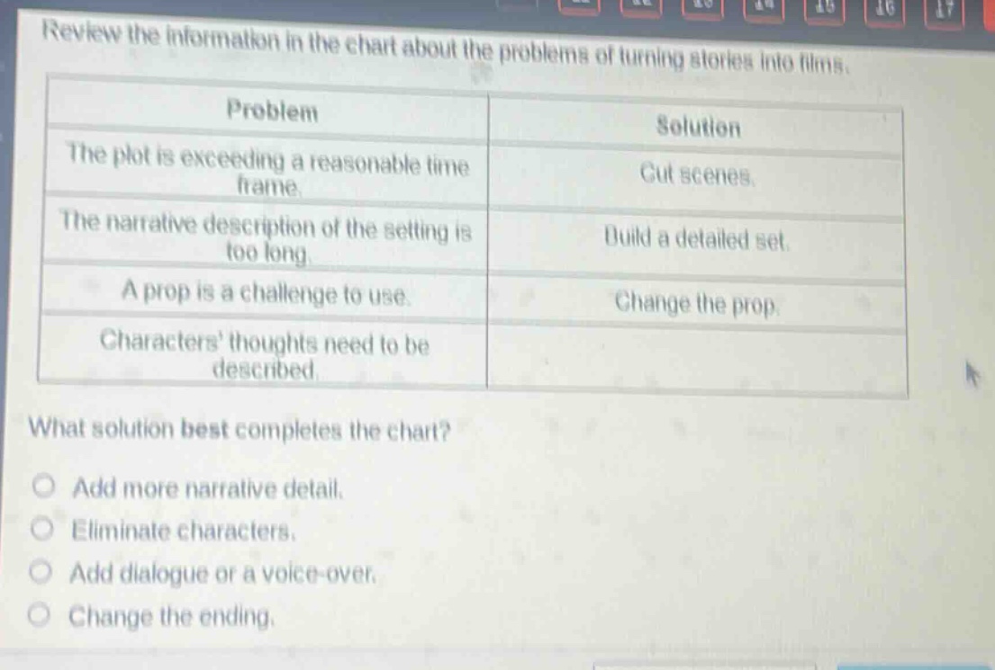 review the information in the chart about the problems of turning stories into films.\n| problem | solution |\n|--|--| \n| the plot is exceeding a reasonable time frame. | cut scenes. |\n| the narrative description of the setting is too long. | build a detailed set. |\n| a prop is a challenge to use. | change the prop. |\n| characters thoughts need to be described | |\nwhat solution best completes the chart?\n- add more narrative detail.\n- eliminate characters.\n- add dialogue or a voice - over.\n- change the ending.