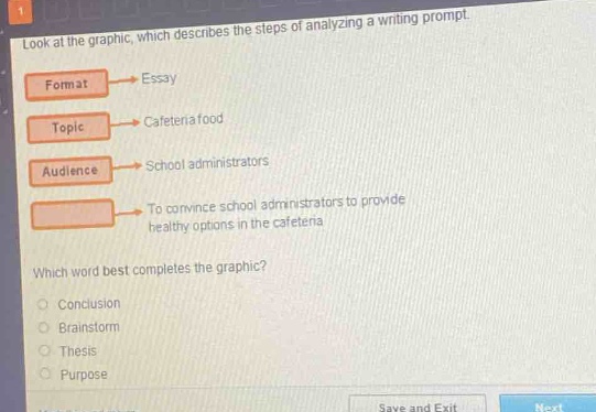 look at the graphic, which describes the steps of analyzing a writing prompt. format→essay topic→cafeteria food audience→school administrators to convince school administrators to provide healthy options in the cafeteria which word best completes the graphic? conclusion brainstorm thesis purpose