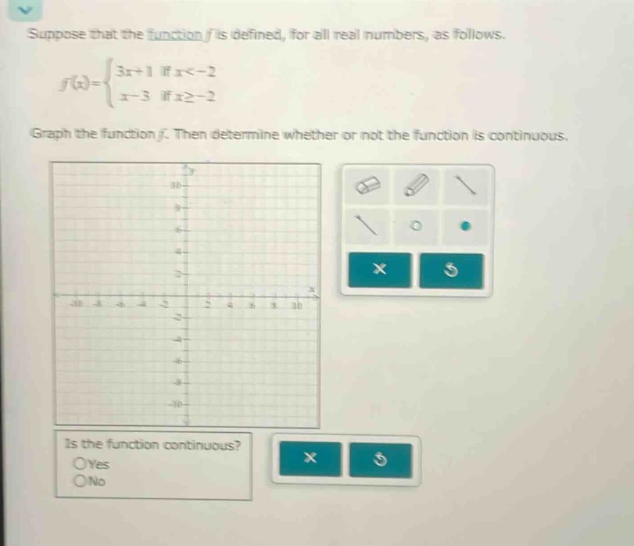 suppose that the function (f) is defined, for all real numbers, as follows.\nf(x)=\begin{cases}3x + 1&\text{if }x < - 2\\x - 3&\text{if }xgeq - 2end{cases}\ngraph the function (f). then determine whether or not the function is continuous.\nis the function continuous?\nyes\nno