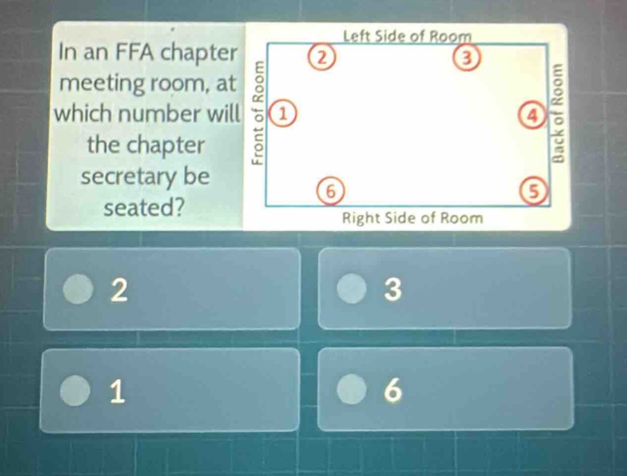 in an ffa chapter meeting room, at which number will the chapter secretary be seated?