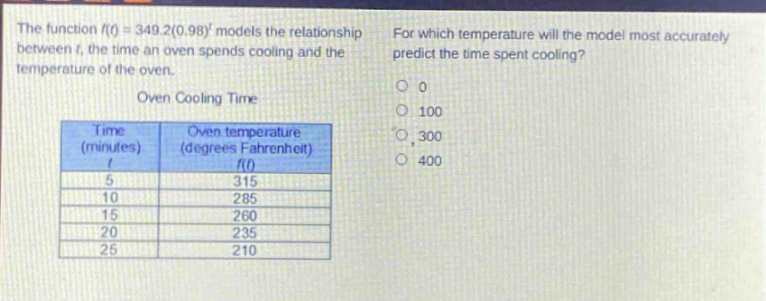the function $f(t)=349.2(0.98)^t$ models the relationship between $t$, the time an oven spends cooling and the temperature of the oven.\noven cooling time\n| time (minutes) | oven temperature (degrees fahrenheit) |\n| ---- | ---- |\n| $t$ | $f(t)$ |\n| 5 | 315 |\n| 10 | 285 |\n| 15 | 260 |\n| 20 | 235 |\n| 25 | 210 |\nfor which temperature will the model most accurately predict the time spent cooling?\n0\n100\n300\n400