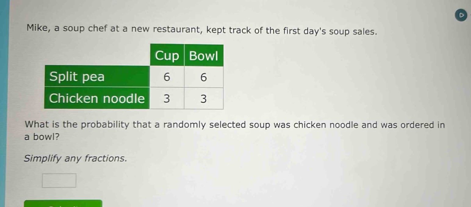 mike, a soup chef at a new restaurant, kept track of the first days soup sales.\n| |cup|bowl|\n|--|--|--|\n|split pea|6|6|\n|chicken noodle|3|3|\nwhat is the probability that a randomly selected soup was chicken noodle and was ordered in a bowl?\nsimplify any fractions.