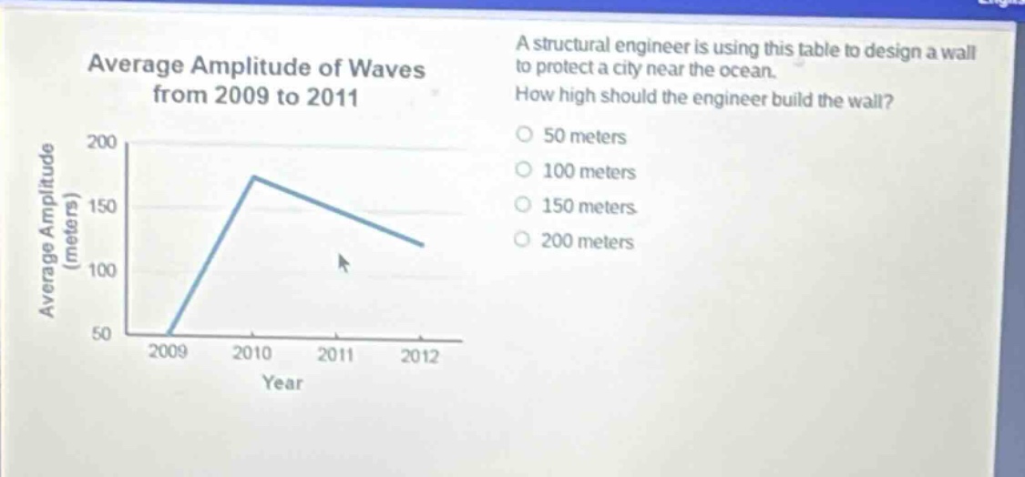 average amplitude of waves from 2009 to 2011\na structural engineer is using this table to design a wall to protect a city near the ocean. how high should the engineer build the wall?\n50 meters\n100 meters\n150 meters\n200 meters