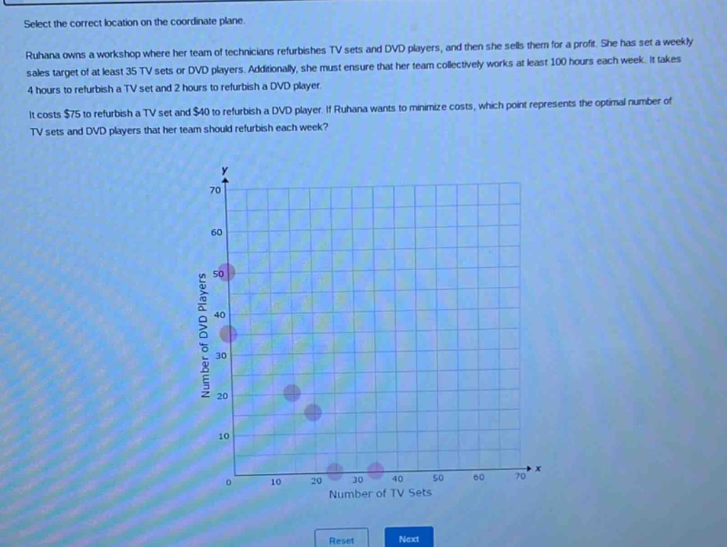 select the correct location on the coordinate plane.\nruhana owns a workshop where her team of technicians refurbishes tv sets and dvd players, and then she sells them for a profit. she has set a weekly sales target of at least 35 tv sets or dvd players. additionally, she must ensure that her team collectively works at least 100 hours each week. it takes 4 hours to refurbish a tv set and 2 hours to refurbish a dvd player.\nit costs $75 to refurbish a tv set and $40 to refurbish a dvd player. if ruhana wants to minimize costs, which point represents the optimal number of tv sets and dvd players that her team should refurbish each week?