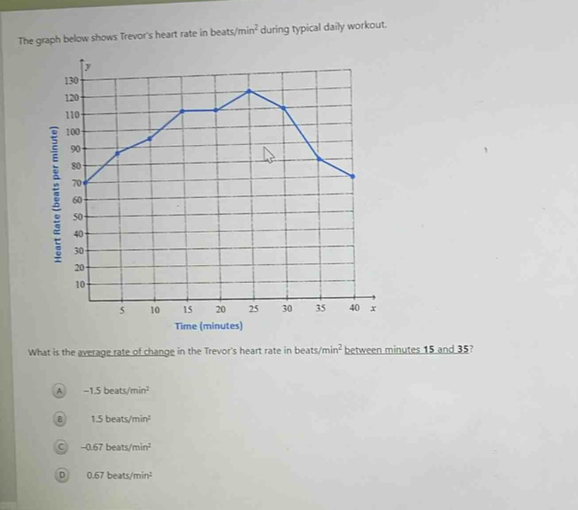 the graph below shows trevors heart rate in beats/min² during typical daily workout. what is the average rate of change in the trevors heart rate in beats/min² between minutes 15 and 35? a -1.5 beats/min² b 1.5 beats/min² c -0.67 beats/min² d 0.67 beats/min²