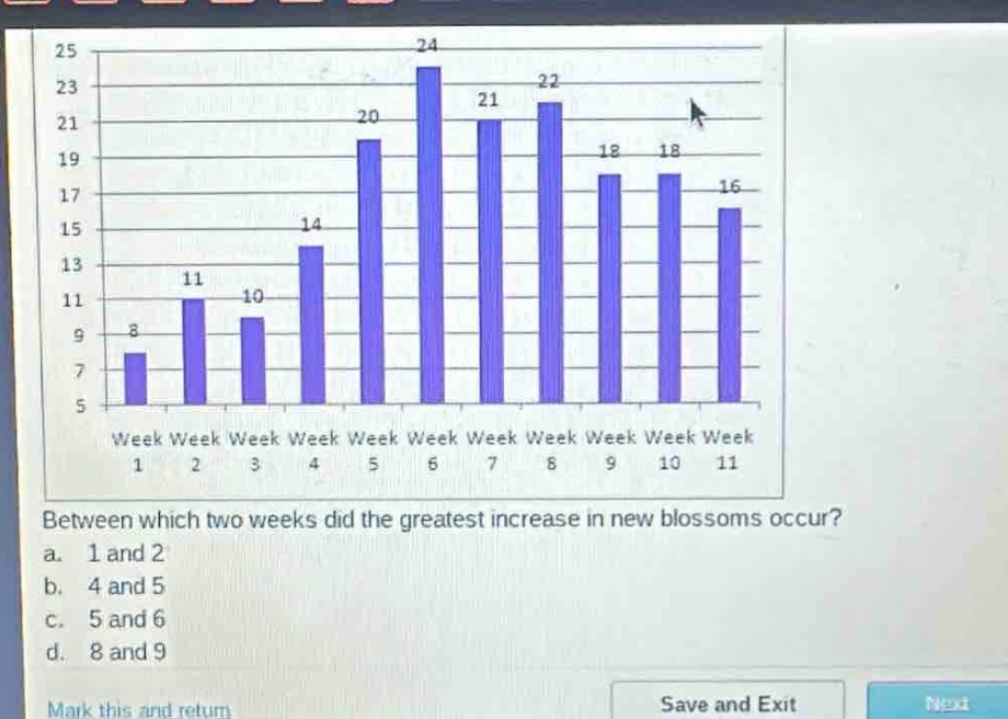 between which two weeks did the greatest increase in new blossoms occur?\na. 1 and 2\nb. 4 and 5\nc. 5 and 6\nd. 8 and 9