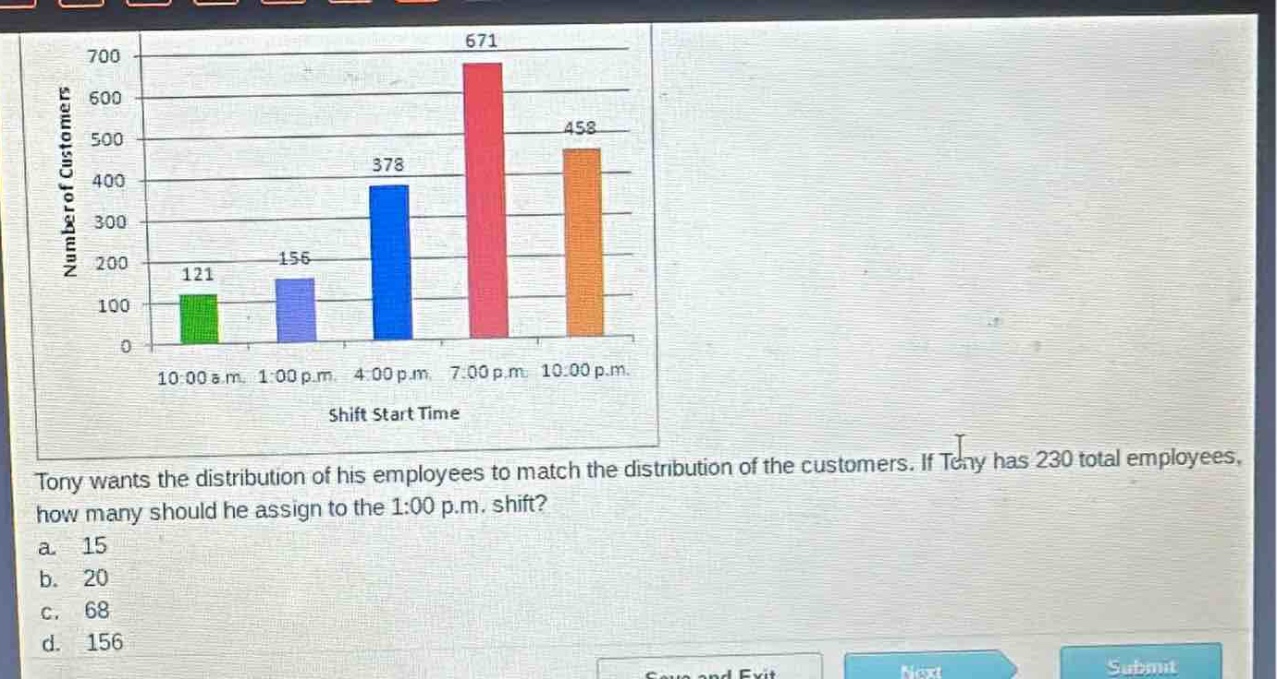 tony wants the distribution of his employees to match the distribution of the customers. if tony has 230 total employees, how many should he assign to the 1:00 p.m. shift?\na. 15\nb. 20\nc. 68\nd. 156