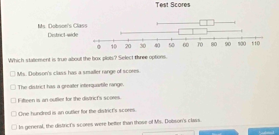 test scores\nms. dobsons class\ndistrict - wide\n0 10 20 30 40 50 60 70 80 90 100 110\nwhich statement is true about the box plots? select three options.\nms. dobsons class has a smaller range of scores.\nthe district has a greater interquartile range.\nfifteen is an outlier for the districts scores.\none hundred is an outlier for the districts scores.\nin general, the districts scores were better than those of ms. dobsons class.