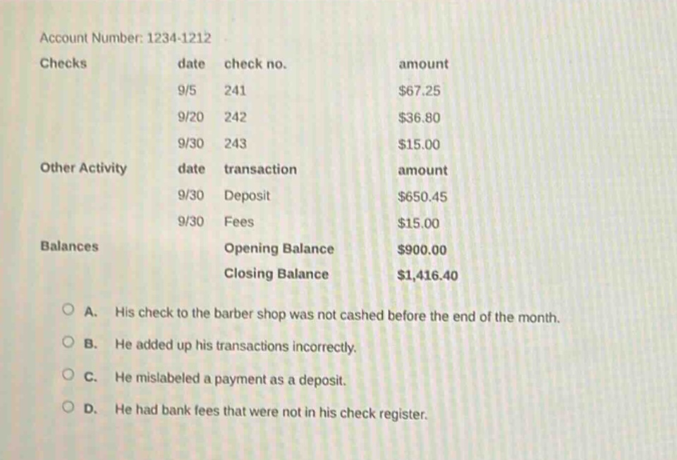 account number: 1234 - 1212\nchecks\tdate\tcheck no.\tamount\n9/5\t241\t$67.25\n9/20\t242\t$36.80\n9/30\t243\t$15.00\nother activity\tdate\ttransaction\tamount\n9/30\tdeposit\t$650.45\n9/30\tfees\t$15.00\nbalances\topening balance\t$900.00\n\tclosing balance\t$1,416.40\n\na. his check to the barber shop was not cashed before the end of the month.\nb. he added up his transactions incorrectly.\nc. he mislabeled a payment as a deposit.\nd. he had bank fees that were not in his check register.