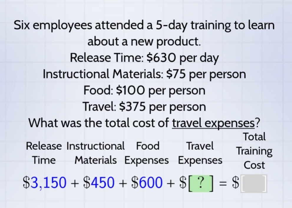six employees attended a 5 - day training to learn about a new product. release time: $630 per day instructional materials: $75 per person food: $100 per person travel: $375 per person what was the total cost of travel expenses? release time instructional materials food expenses travel expenses total training cost $3,150 + $450 + $600 + $? = $