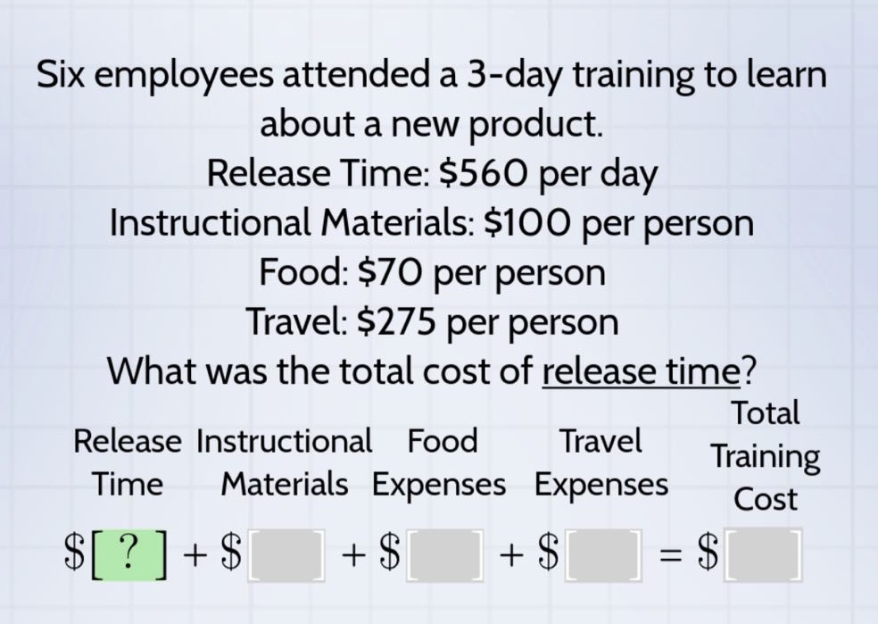 six employees attended a 3 - day training to learn about a new product. release time: $560 per day instructional materials: $100 per person food: $70 per person travel: $275 per person what was the total cost of release time? release time instructional materials food expenses travel expenses total training cost $?+$ +$ +$ =$