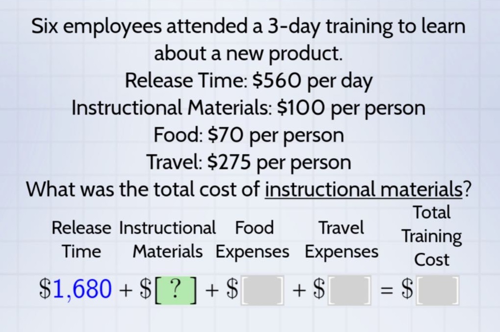six employees attended a 3 - day training to learn about a new product. release time: $560 per day instructional materials: $100 per person food: $70 per person travel: $275 per person what was the total cost of instructional materials? release time instructional materials food expenses travel expenses total training cost $1,680 + $? + $ + $ = $